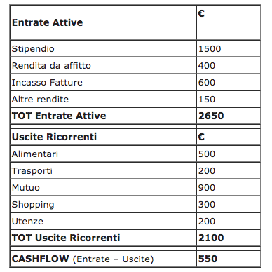 cashflow - esempio