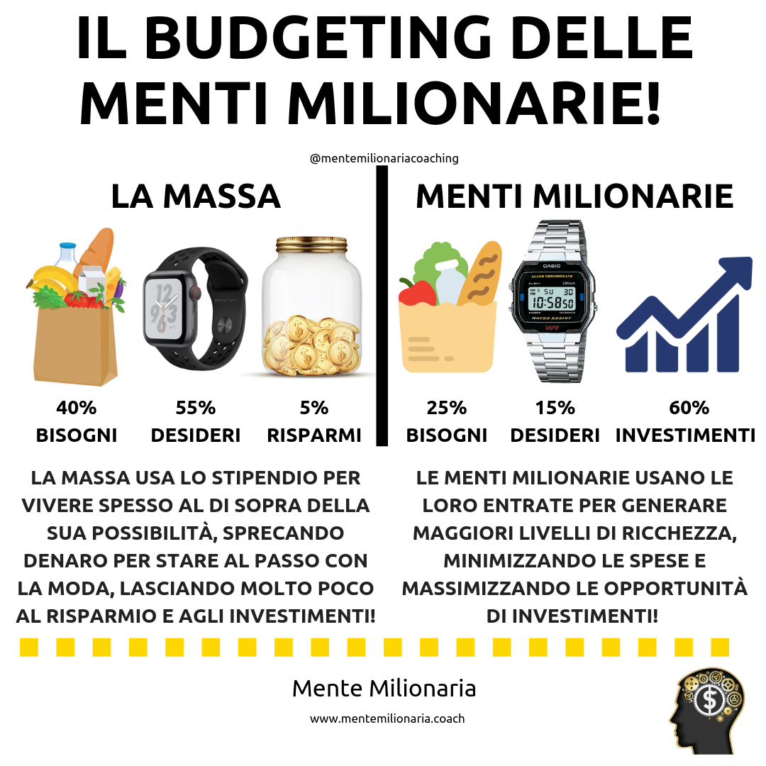 budgeting-mente-milionaria