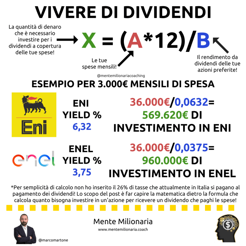 vivere-di-dividendi-formula