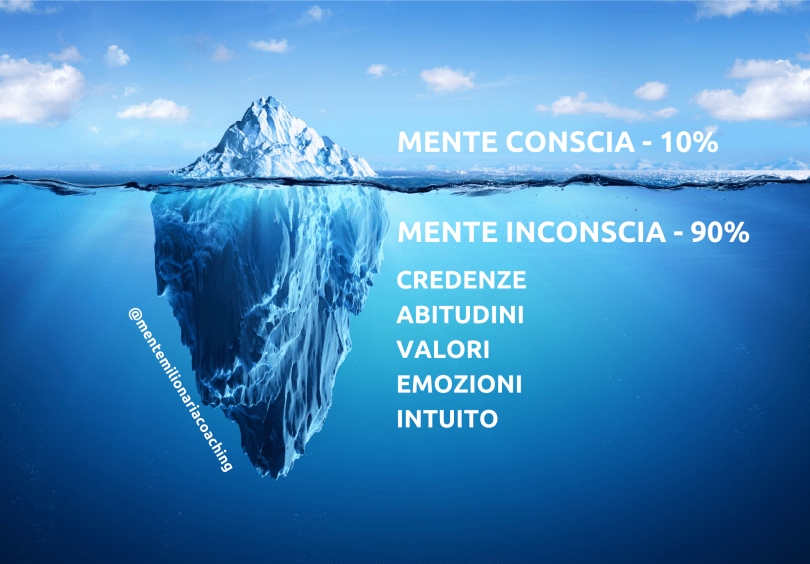 iceberg-conscio-inconscio