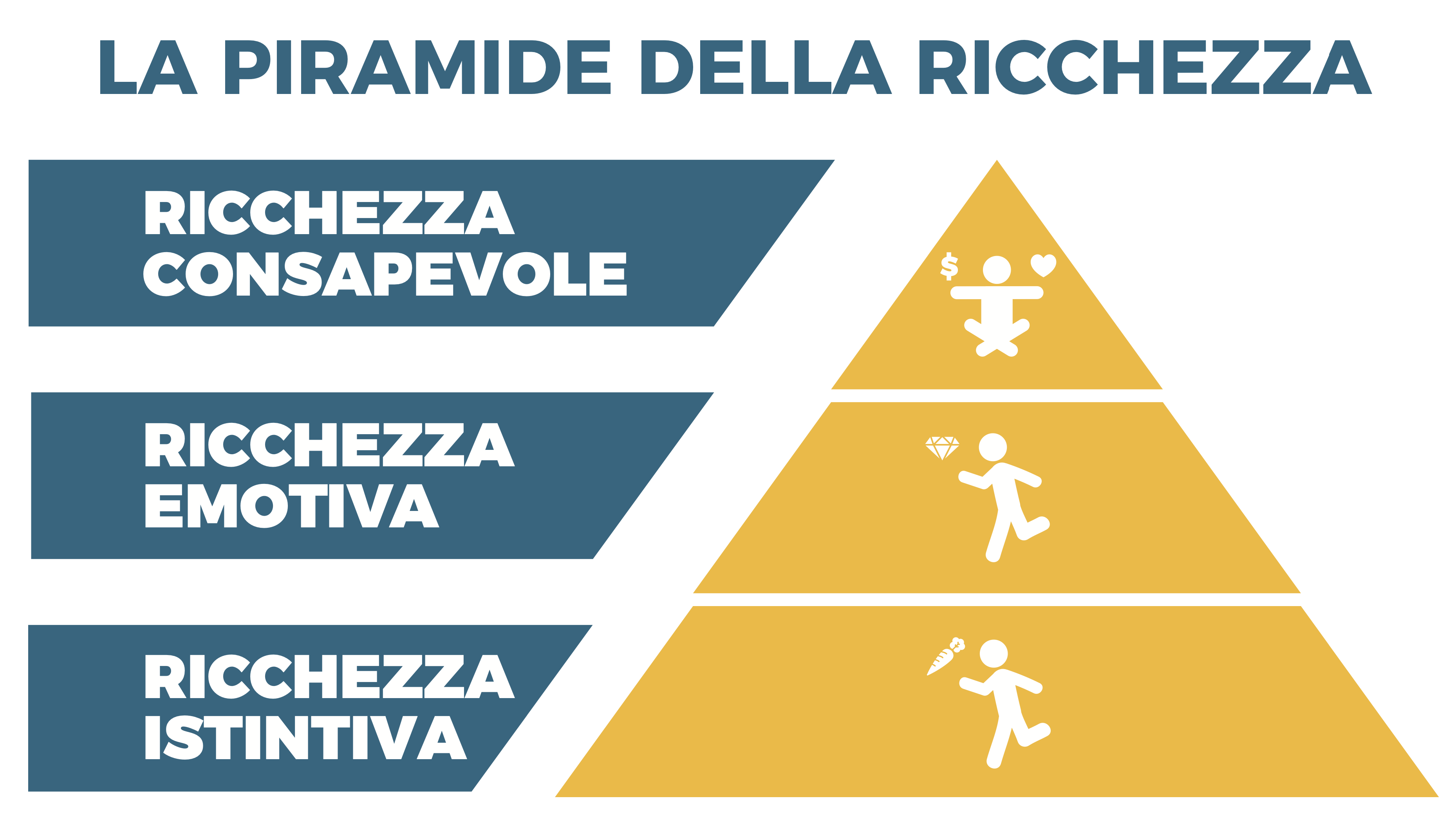 piramide-ricchezza